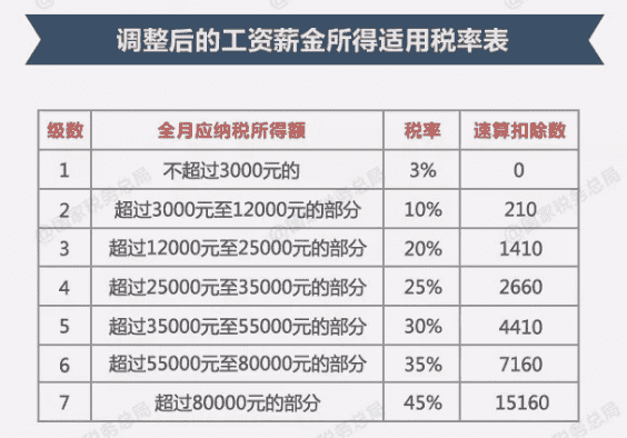樂享個稅減稅紅利