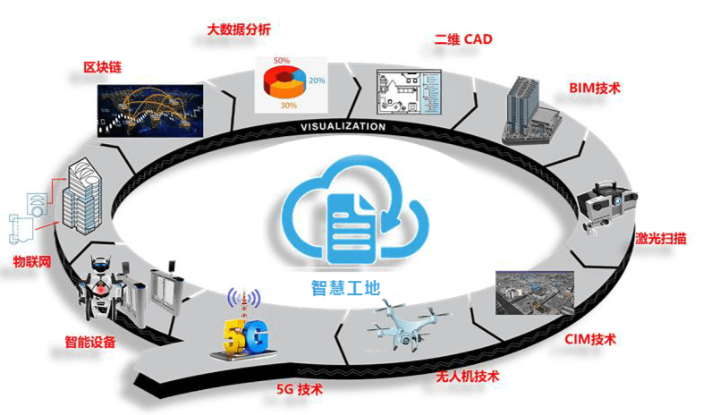 開啟智慧工地安全生產新征程