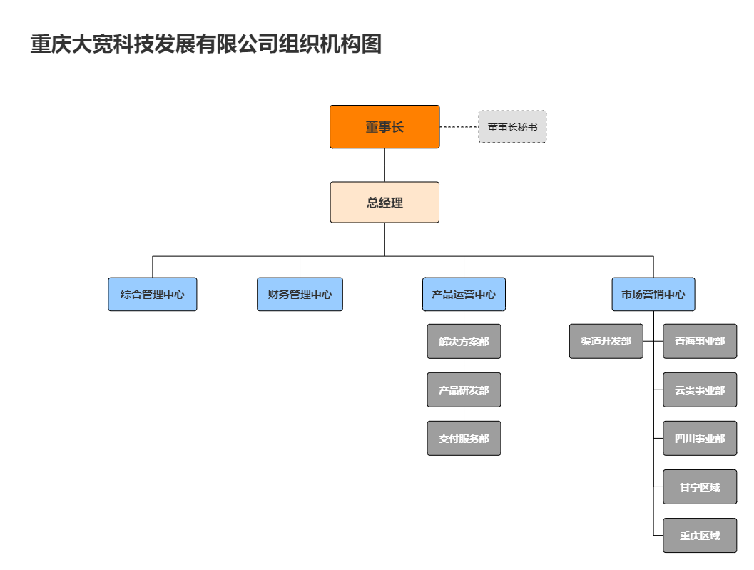 組織機構(gòu)圖（官網(wǎng)）20231115.png